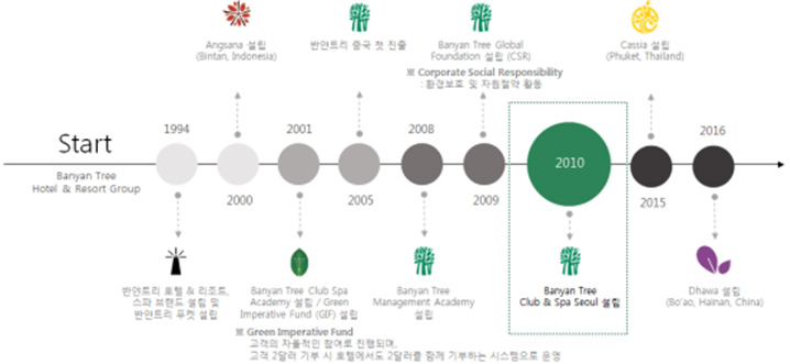 회사소개